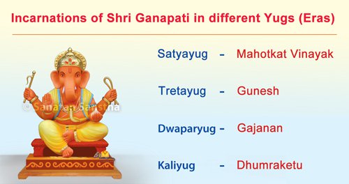 Ganesh Avatars as per Eras (Incarnations of Shri Ganapati)